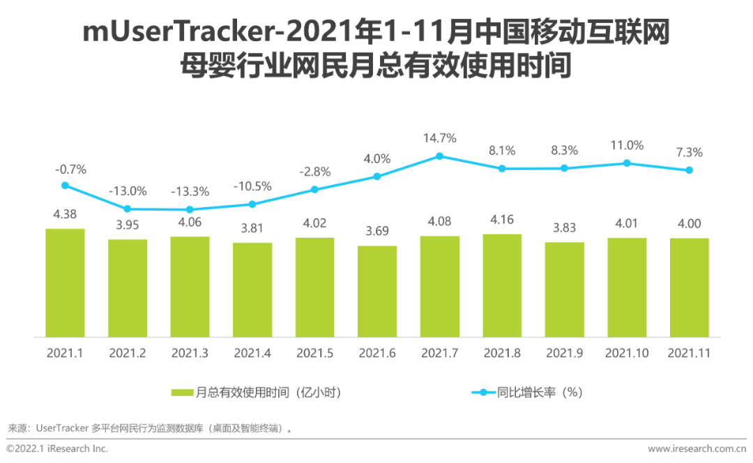 报告 | 2021年中国移动互联网母婴行业流量报告