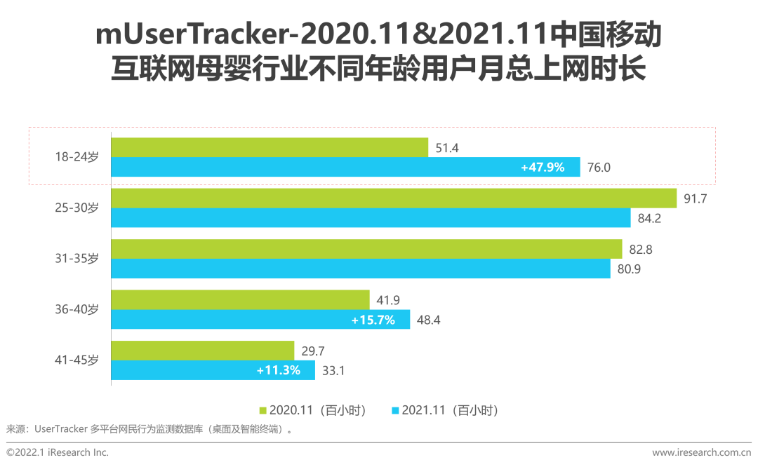 报告 | 2021年中国移动互联网母婴行业流量报告