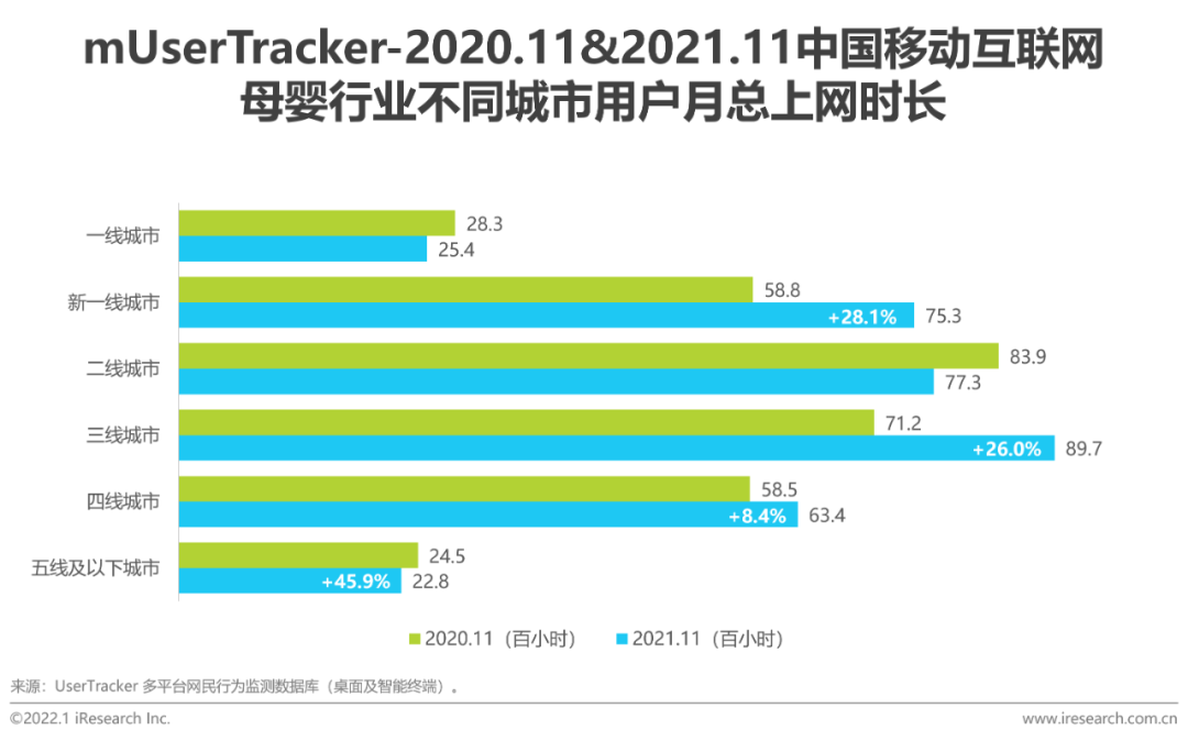 报告 | 2021年中国移动互联网母婴行业流量报告