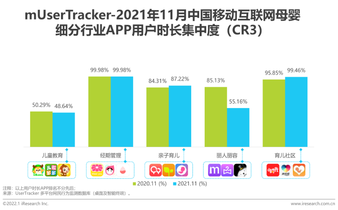 报告 | 2021年中国移动互联网母婴行业流量报告