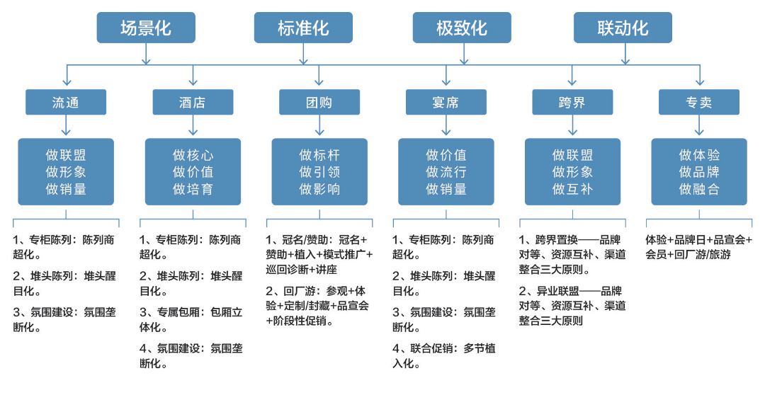 六大案例深度解析，酱酒的实战策略与打法