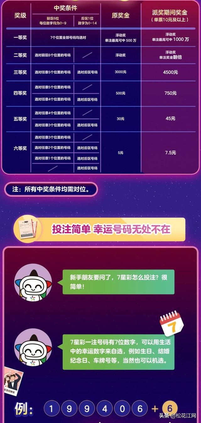 体彩7星彩派奖规则解读