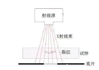 这些设备潜在“病灶”有危险？“B超”“X光”看一看！