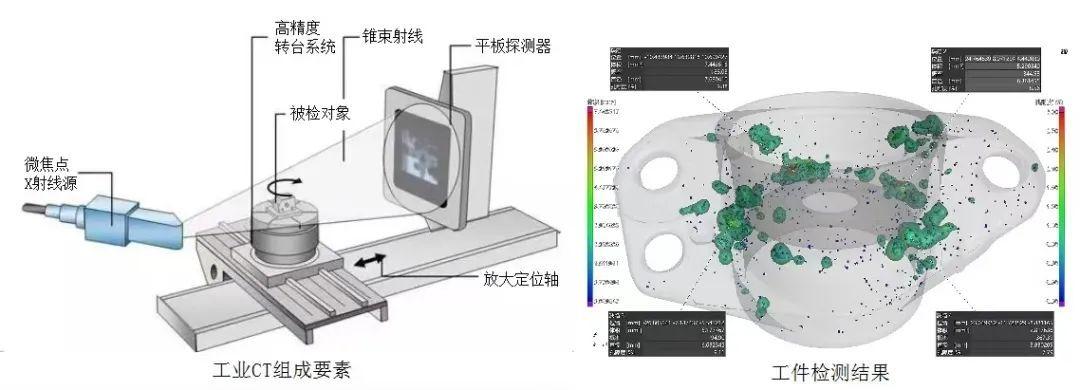 这些设备潜在“病灶”有危险？“B超”“X光”看一看！