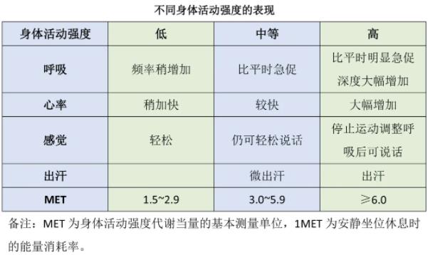 快乐开学季｜运动和学习两相宜