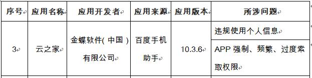 金蝶软件APP云之家登通报 侵害用户权益未完成整改