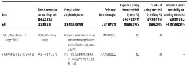 金蝶软件APP云之家登通报 侵害用户权益未完成整改