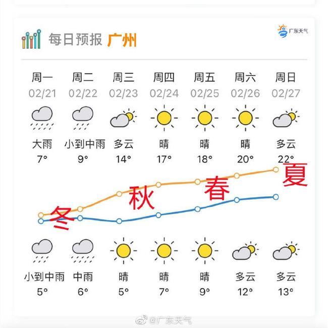 冬日轻进补，健康巧养生，多吃7种平价养生食材，祛湿健脾好过冬