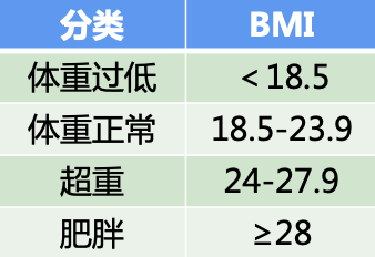 三月不减肥，四月徒伤悲！比悲伤更可怕的是…“文末有福利”