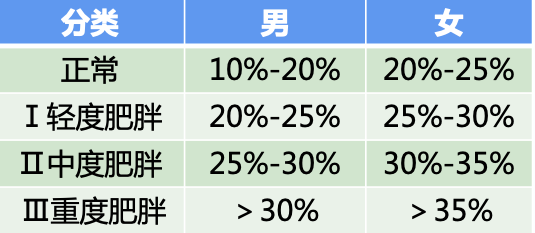 三月不减肥，四月徒伤悲！比悲伤更可怕的是…“文末有福利”