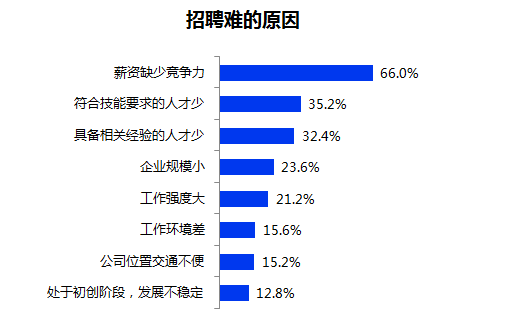 节后求职热度升温，三成人因冬奥会更关注体育产业