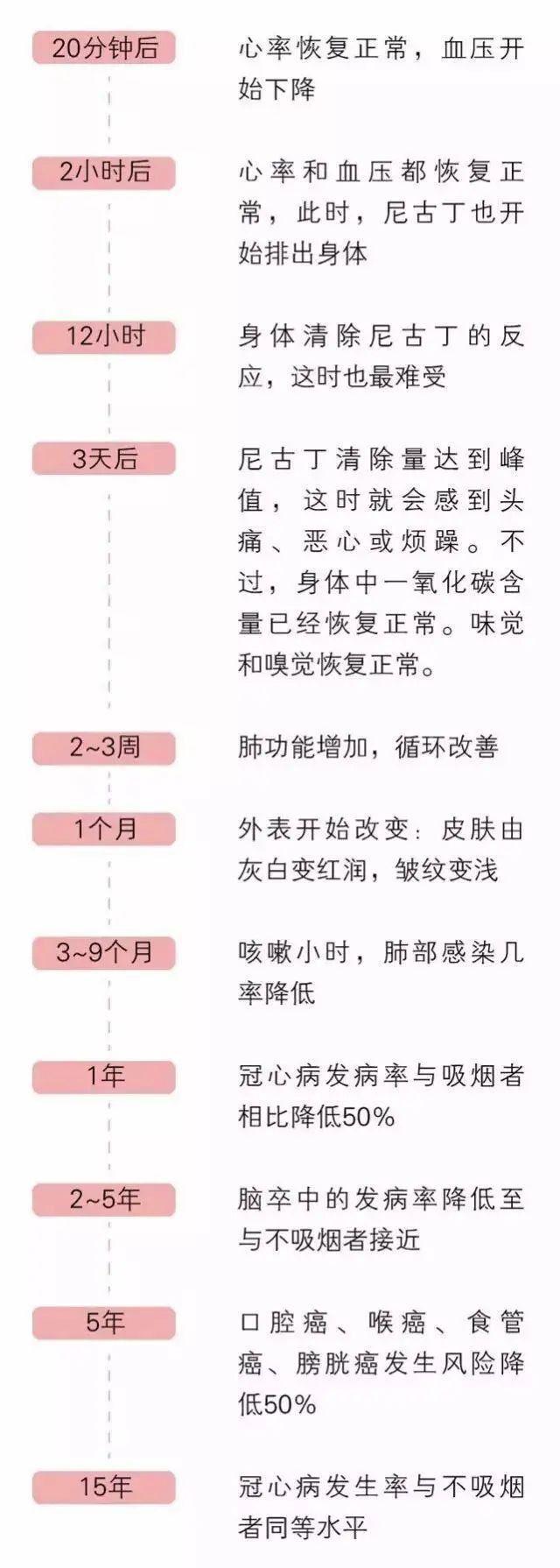 男子每天吸40根烟引发脑梗死！