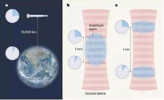 中国科学家首次在毫米尺度验证广义相对论 登上《自然》杂志封面