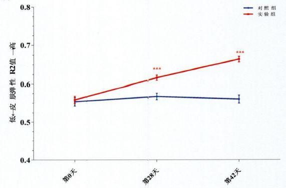 为了不让你用痔疮膏抹眼袋，马应龙出了这个……