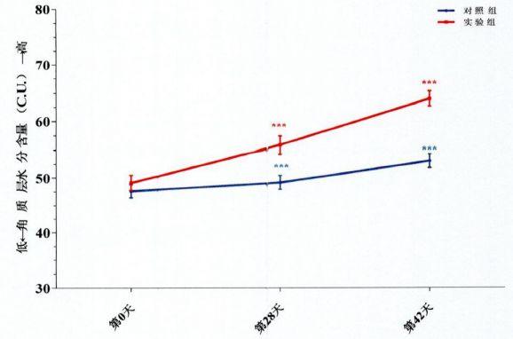 为了不让你用痔疮膏抹眼袋，马应龙出了这个……