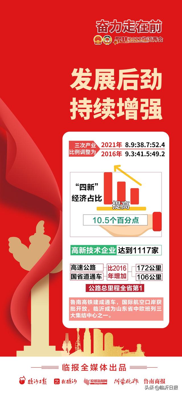 图解报告｜临沂五年发展成就请您检阅