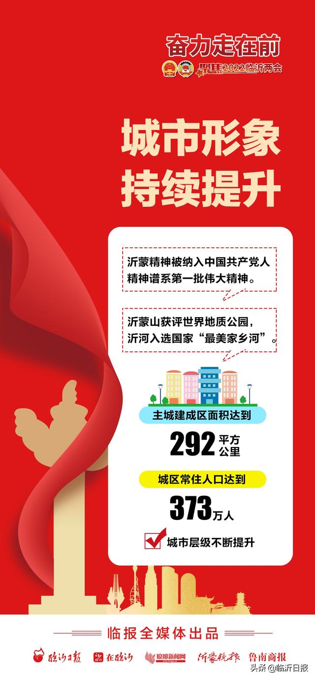 图解报告｜临沂五年发展成就请您检阅