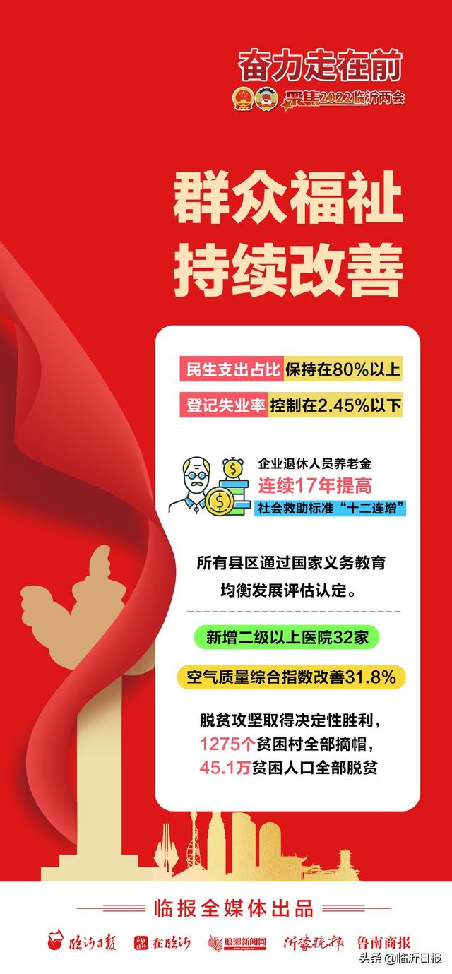 图解报告｜临沂五年发展成就请您检阅