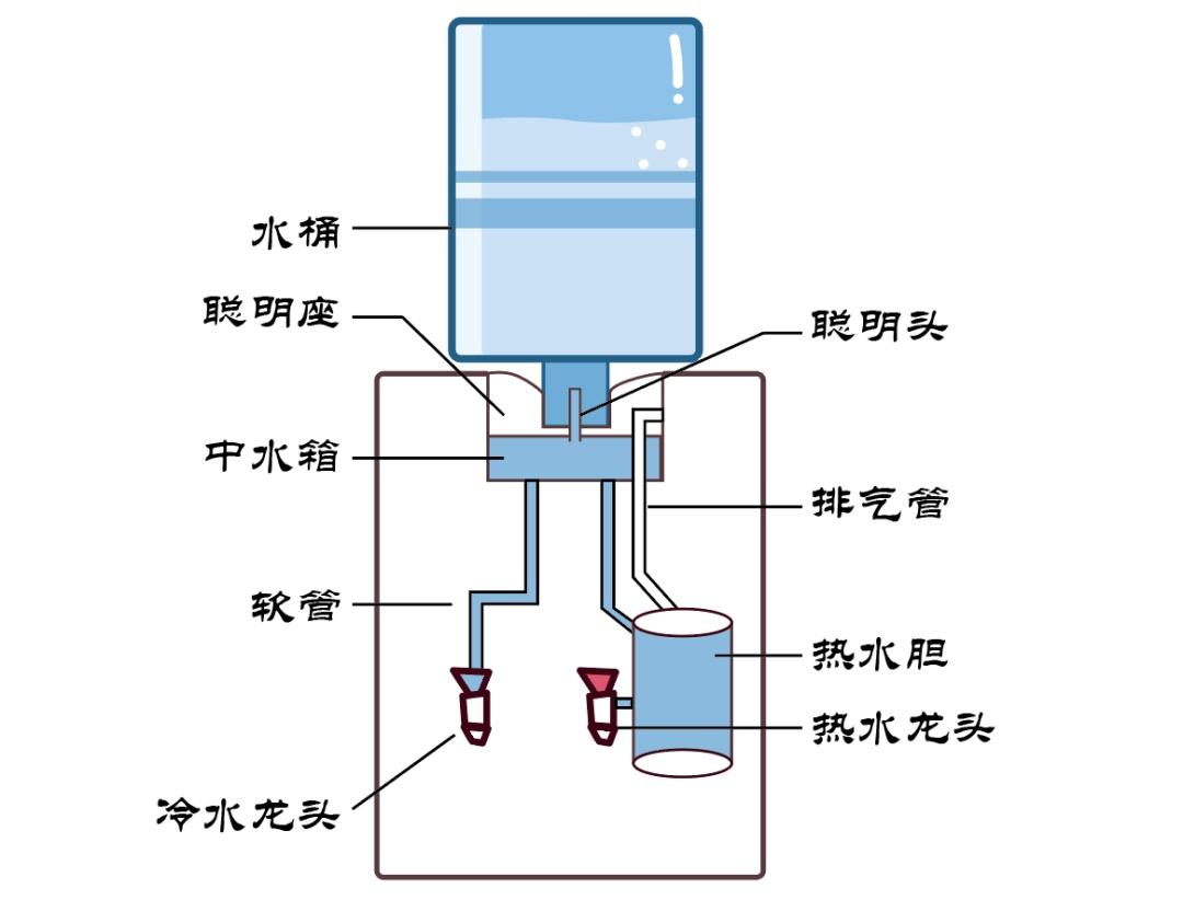 如何正确使用饮水机？详解→