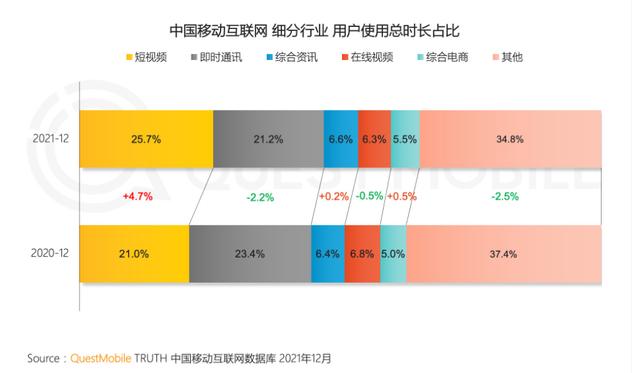 三分之一即全程，电商行业的“猫狗拼”走到头了吗？