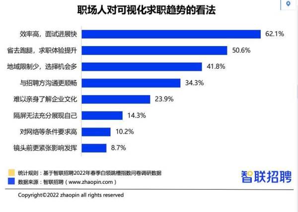 西安白领跳槽行动比例下降 过去一年升职加薪比例高于全国平均水平