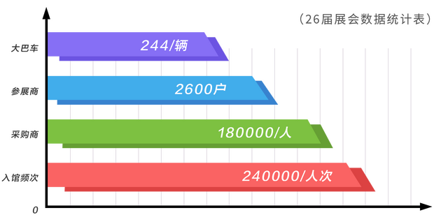 专注服务链接价值胜芳家具展会再升级