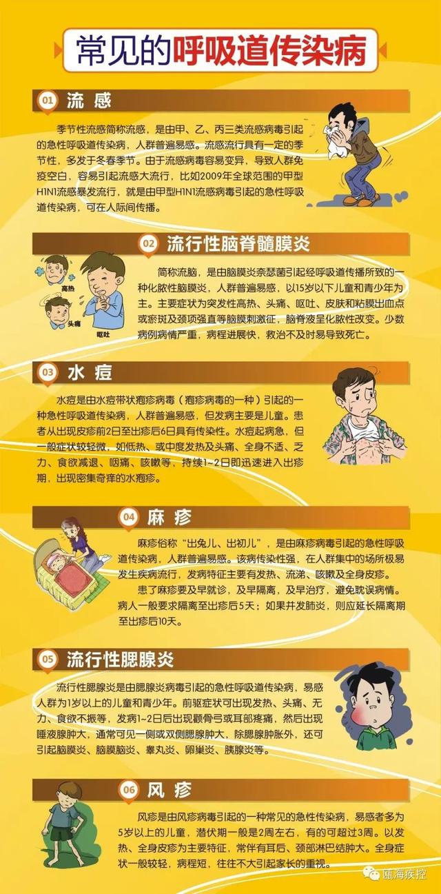 呼吸道传染病进入高发期 预防是关键