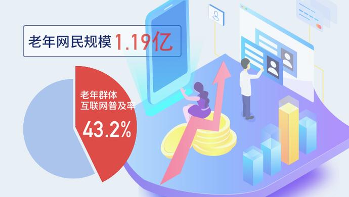 最新数据！中国老年网民达1.19亿，近70％能独立完成出示健康码