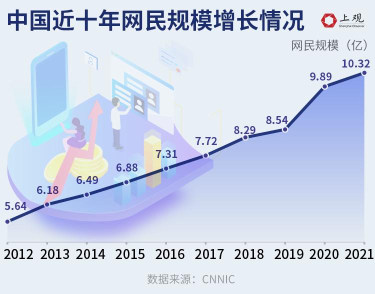 最新数据！中国老年网民达1.19亿，近70％能独立完成出示健康码