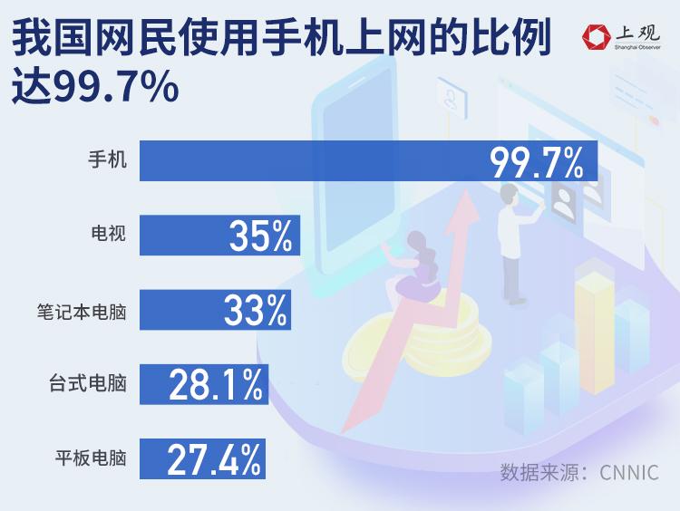 最新数据！中国老年网民达1.19亿，近70％能独立完成出示健康码