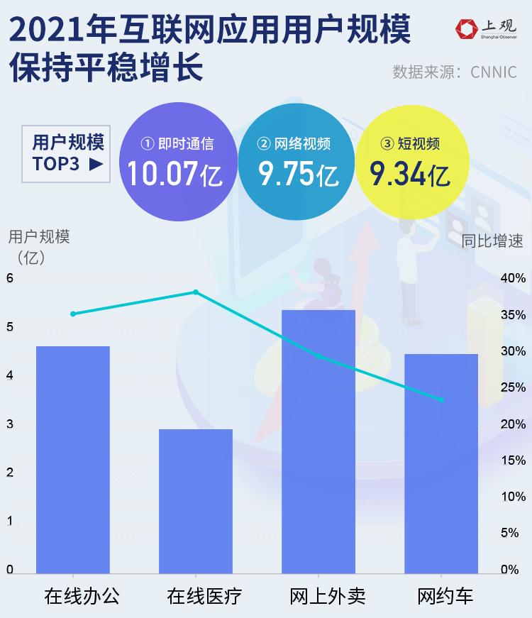 最新数据！中国老年网民达1.19亿，近70％能独立完成出示健康码