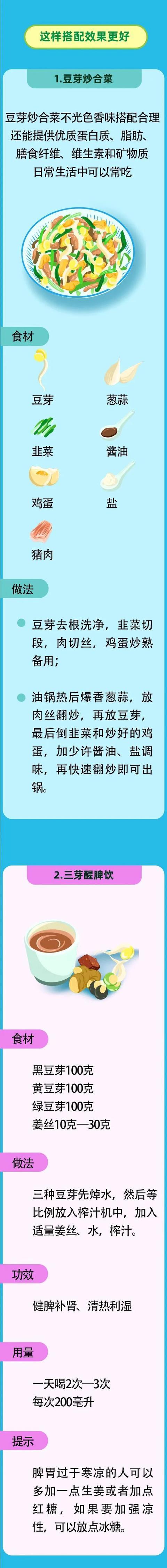 黄豆芽、绿豆芽营养差不止1倍！怕胖更推荐吃