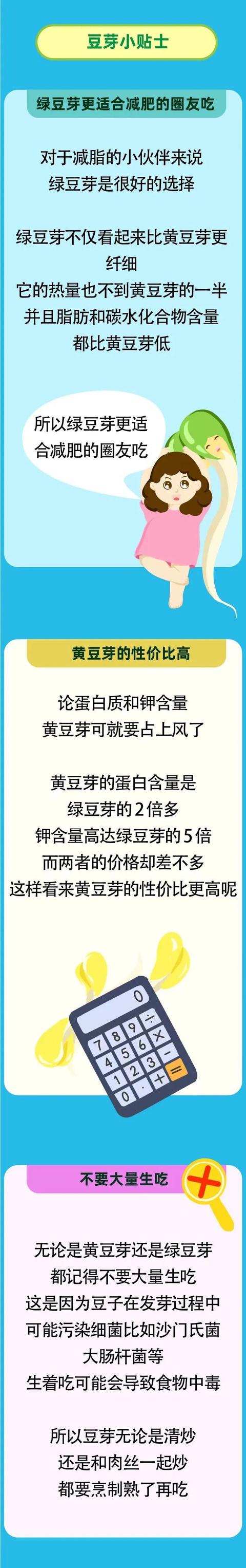 黄豆芽、绿豆芽营养差不止1倍！怕胖更推荐吃