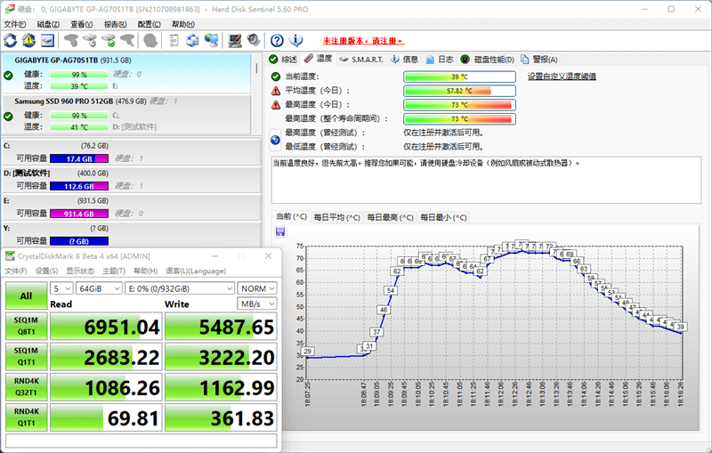 性能、温度超常发挥！技嘉钛雕AORUS Gen4 7000s 1TB SSD评测