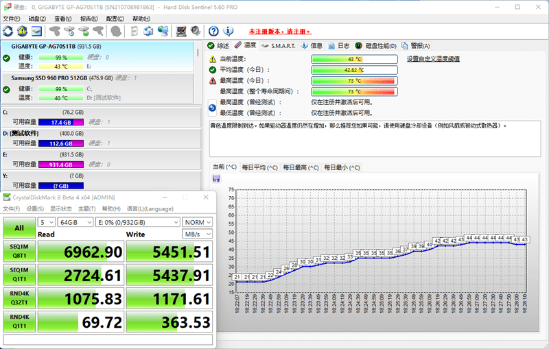 性能、温度超常发挥！技嘉钛雕AORUS Gen4 7000s 1TB SSD评测