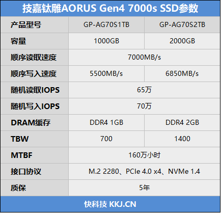 性能、温度超常发挥！技嘉钛雕AORUS Gen4 7000s 1TB SSD评测