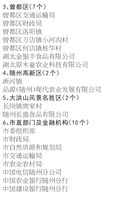 随州市乡村振兴先进集体和先进个人表彰名单