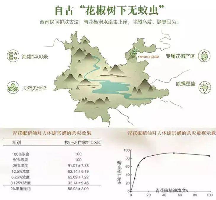 壹点上新啦（62）万物复苏的时节，先来个大扫除？