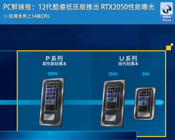 PC鲜辣报：12代酷睿低压版推出 RTX2050性能曝光