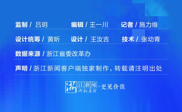 数字化改革“浙”一年 这组数字告诉你变化几何