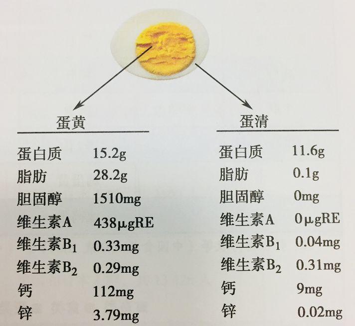 最完美的减肥食物，就藏在超市里