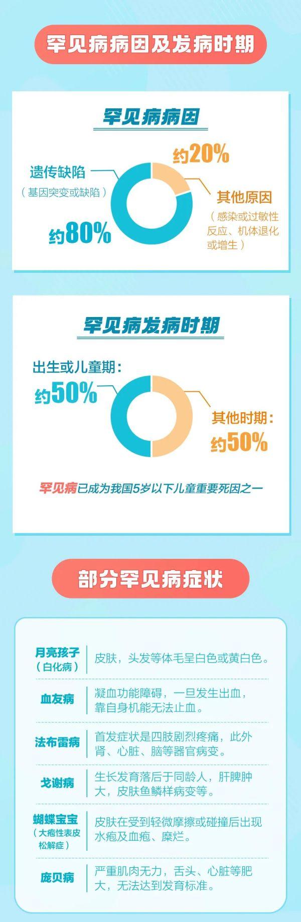 百万药费降至5万！他们应该被看见