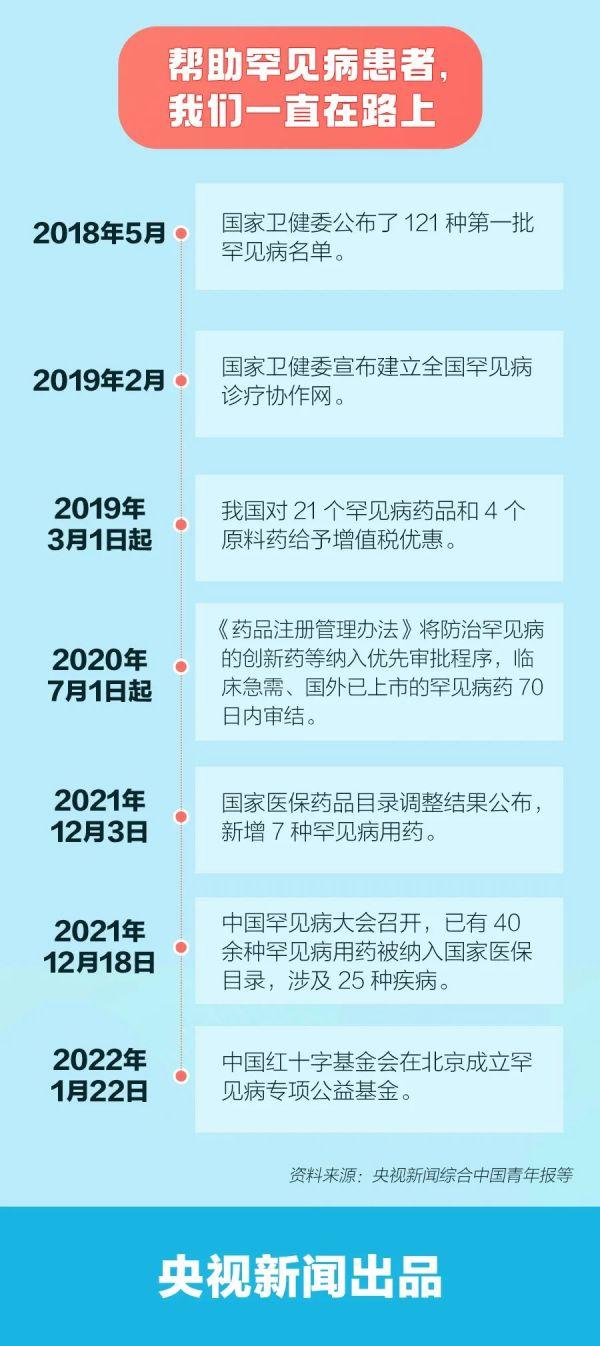 百万药费降至5万！他们应该被看见