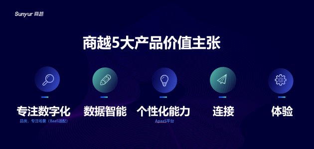 商越2022媒体开放日,探索采购数字化新未来