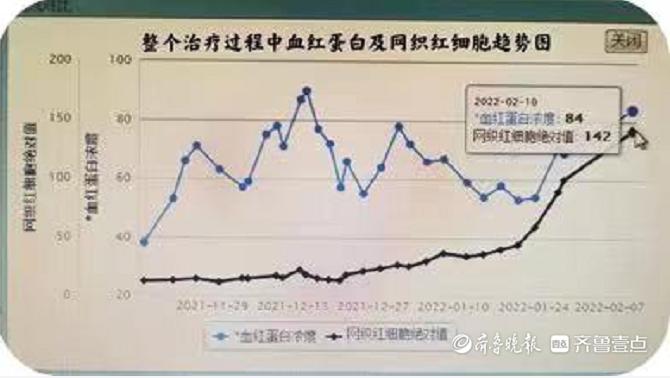 菏泽市立医院血液内二病区首次成功应用PALG治疗重型再障患者