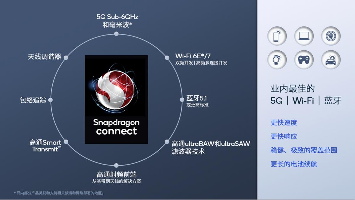 高通推出全新Snapdragon Connect品牌标识
