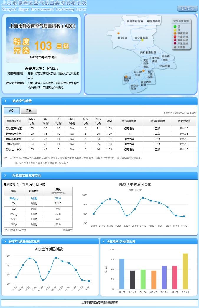 3月1日 | 静安区空气质量报告