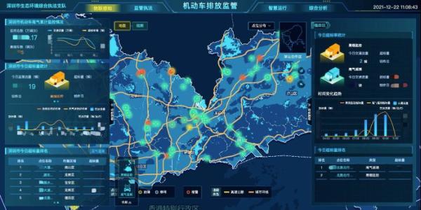 环保界再添“神器”！深圳市机动车尾气监管平台正式运行