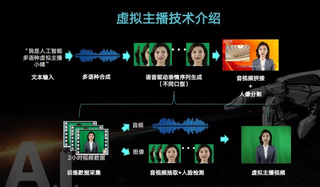 北京冬残奥会AI虚拟主播“小晴”已上岗！天目新闻为你揭秘“小晴”的诞生过程