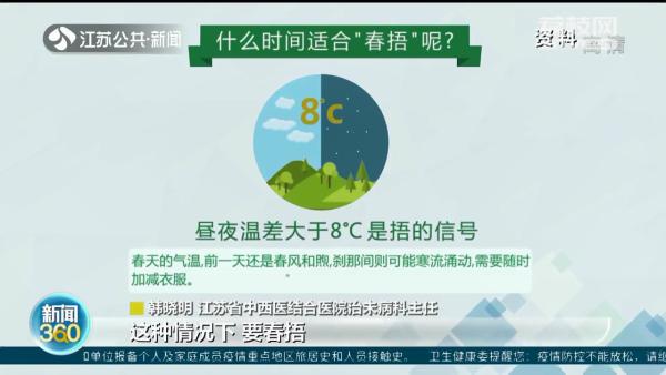 温差大于8℃请“春捂”，连续三天最高温度15℃以上可减衣